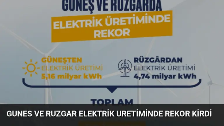 Gunes ve Ruzgar Elektrik Uretiminde Rekor Kirdi